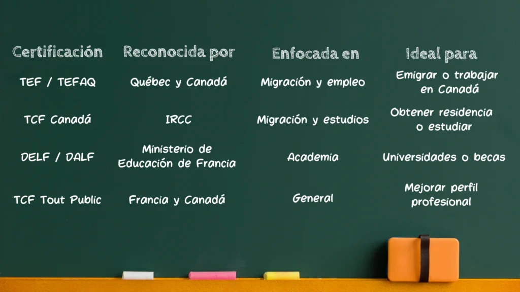 Certificaciones de francés